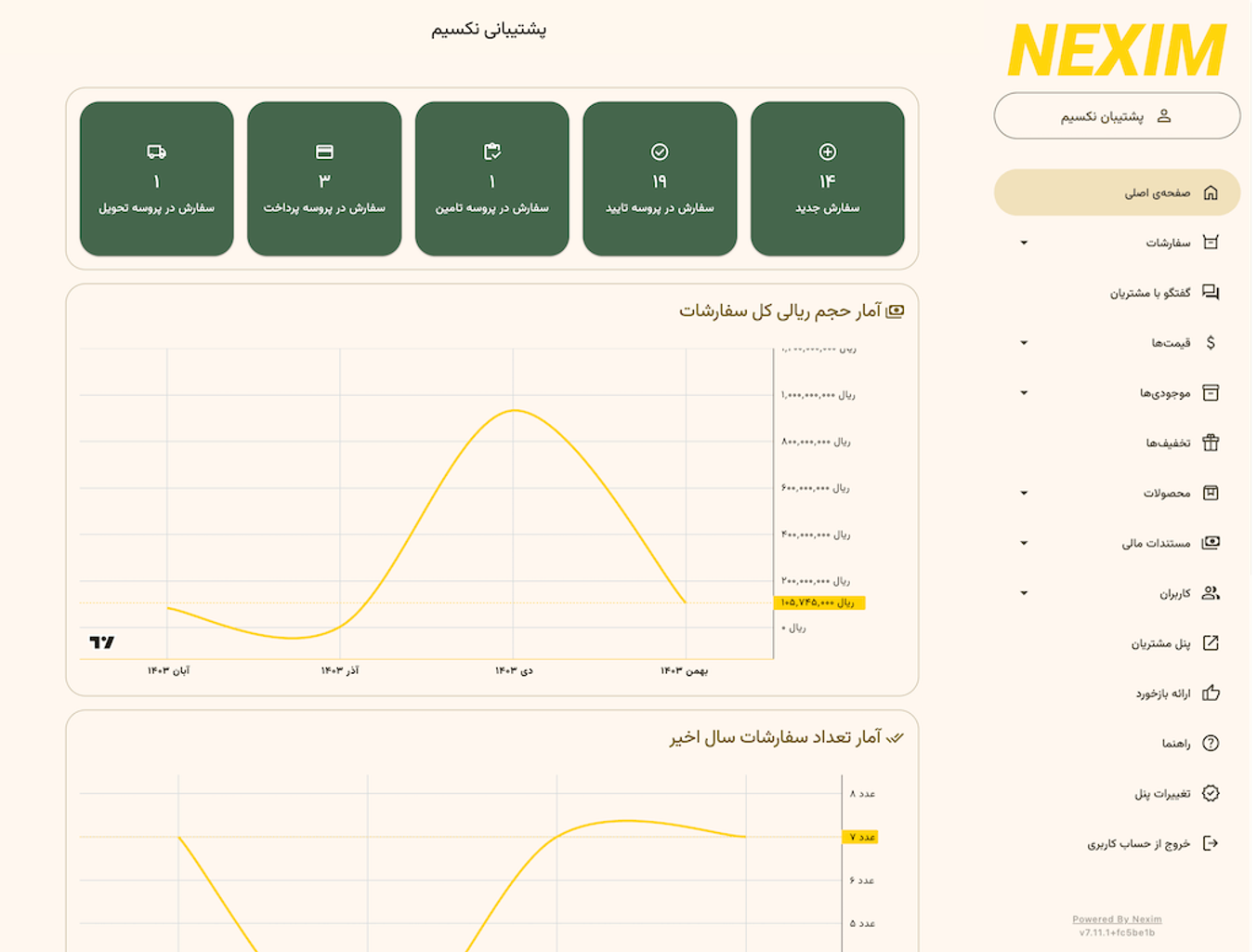 عکس داشبورد پنل پشتیبانی سفارشگیر نکسیم